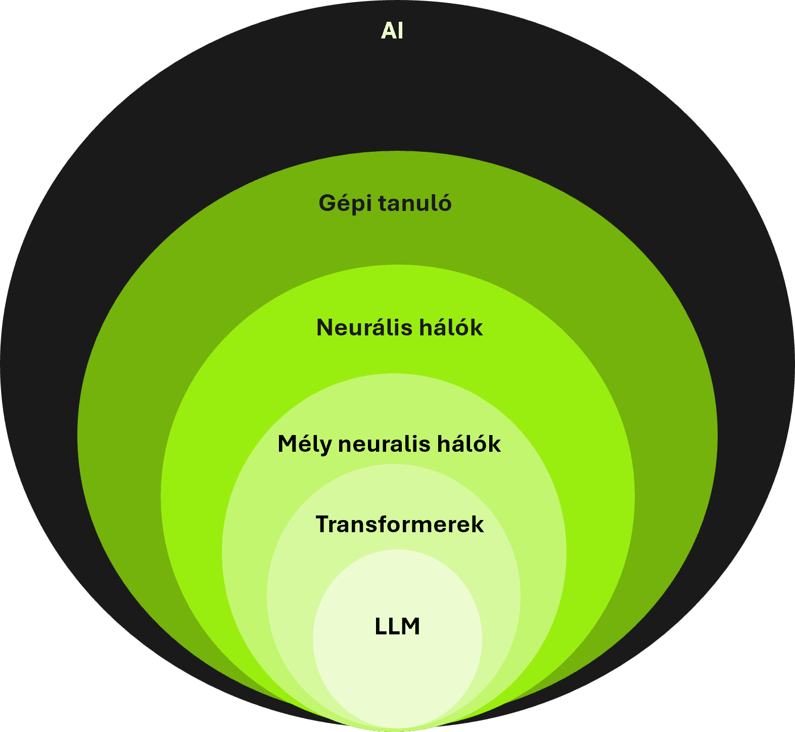 LLM_AI.png
